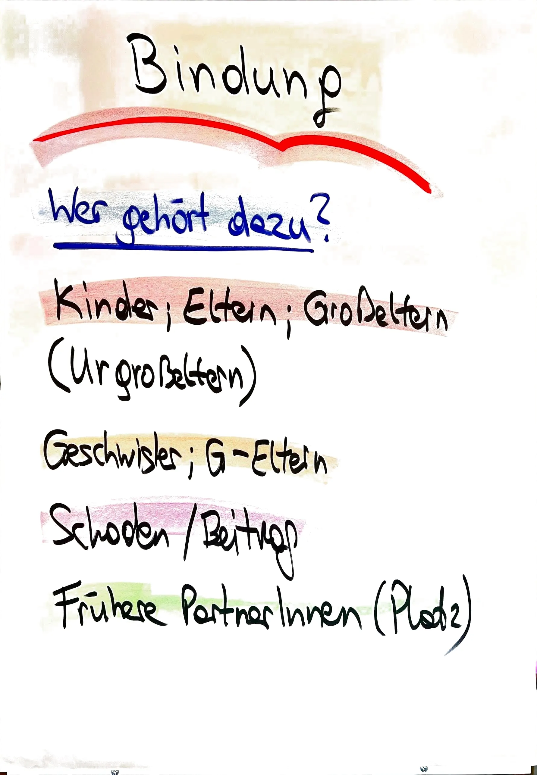Flipchart: Bindung – Wer gehört dazu? Kinder, Eltern, Großeltern (Urgroßeltern), Geschwister, Geschwister der Eltern, Schaden/Beitrag, frühere Partner:innen (Platz)