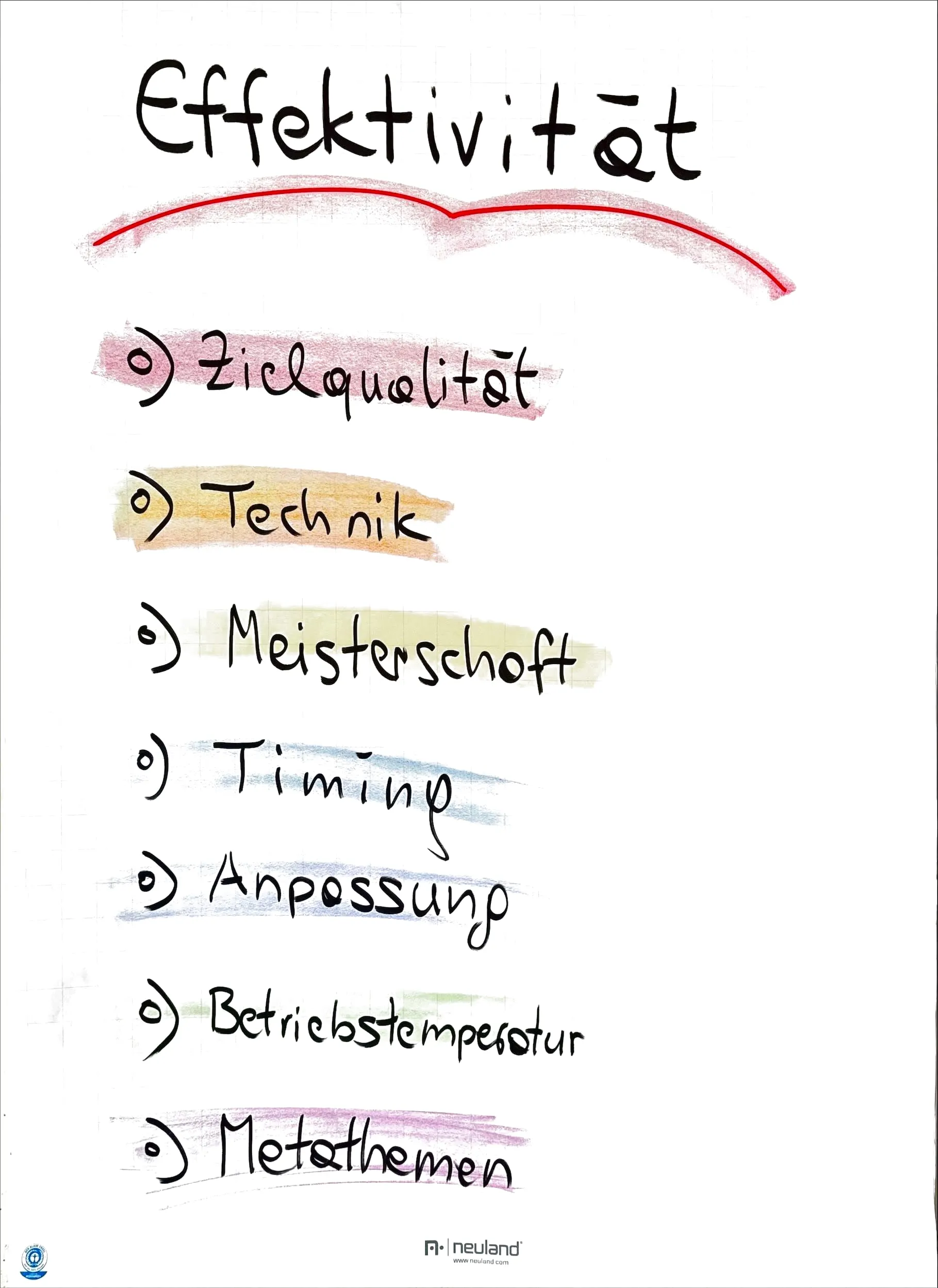 Flipchart: Die sieben Faktoren der Effektivität – Zielqualität, Technik, Meisterschaft, Timing, Anpassung, Betriebstemperatur, Metathemen