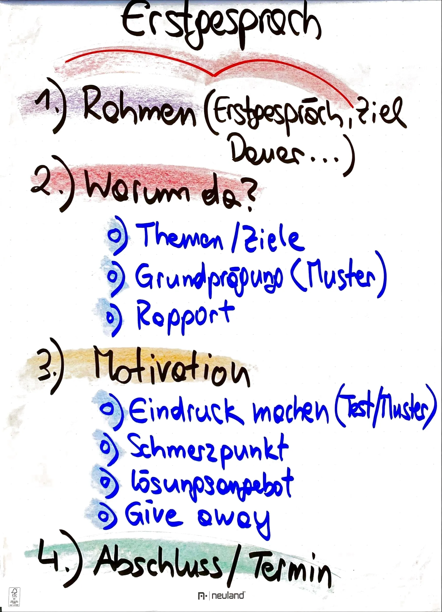 Flipchart: Erstgespräch – 1 Rahmen, 2 Worum da? (Themen und Ziele, Grundprägung, Rapport), 3 Motivation (Eindruck machen, Schmerzpunkt, Lösungsangebot, Give-away), 4 Abschluss und Termin