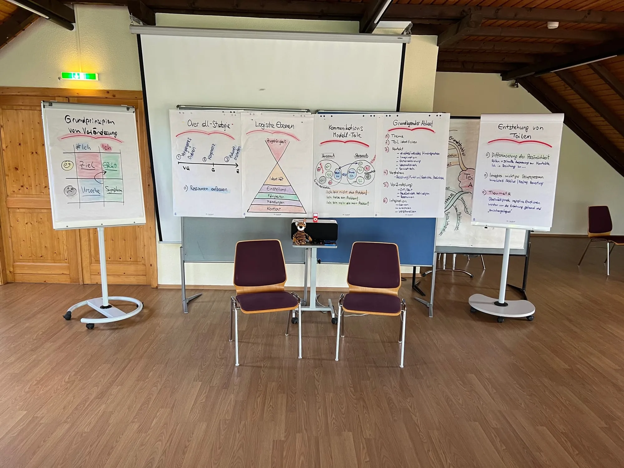 Seminarraum mit Flipcharts vor der Leinwand