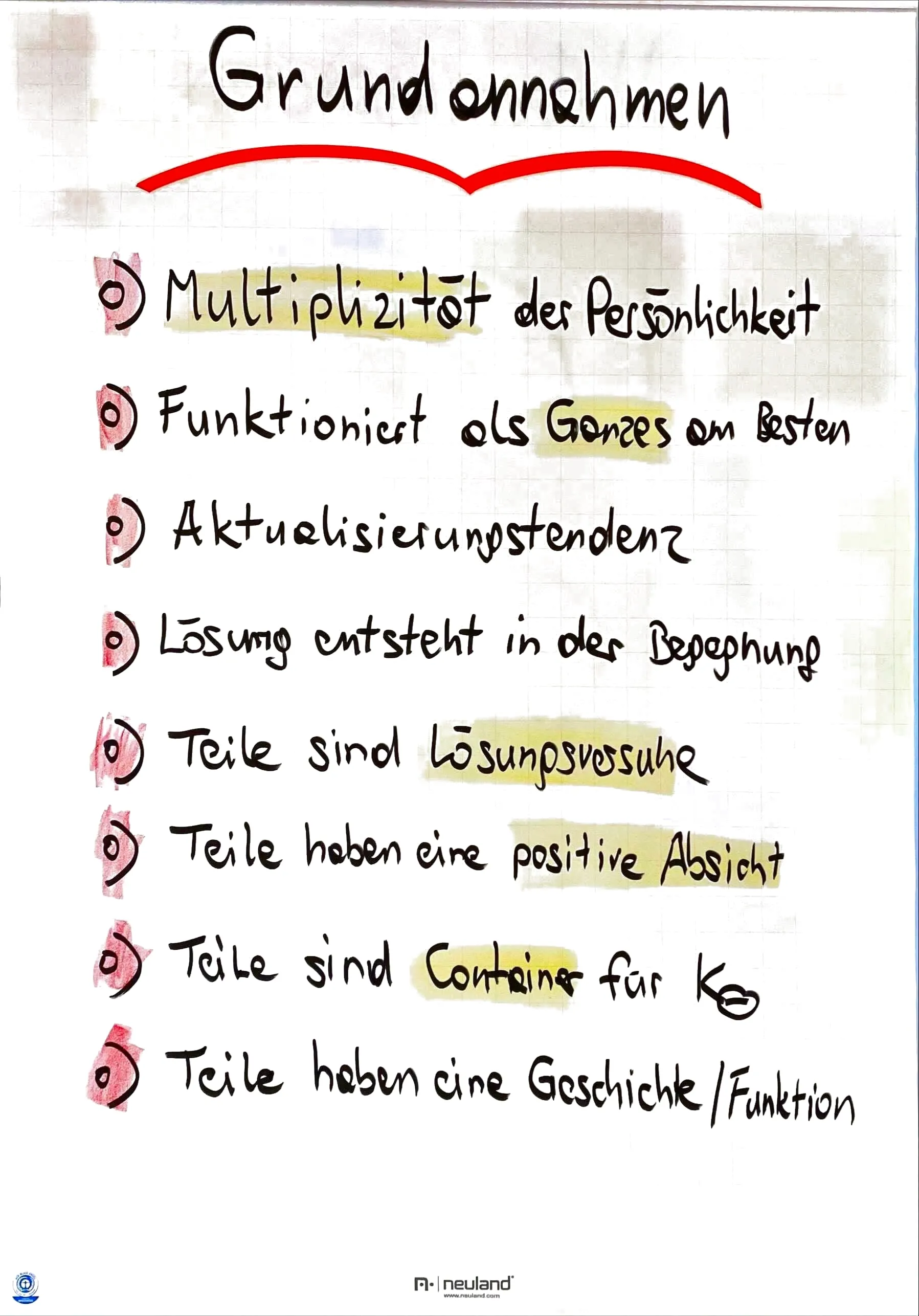Flipchart: Grundannahmen – Multiplizität der Persönlichkeit, funktioniert als Ganzes am besten, Aktualisierungstendenz, Lösung entsteht in der Begegnung, Teile sind Lösungsversuche, haben eine positive Absicht, sind Container für negative Emotionen, haben eine Geschichte und Funktion
