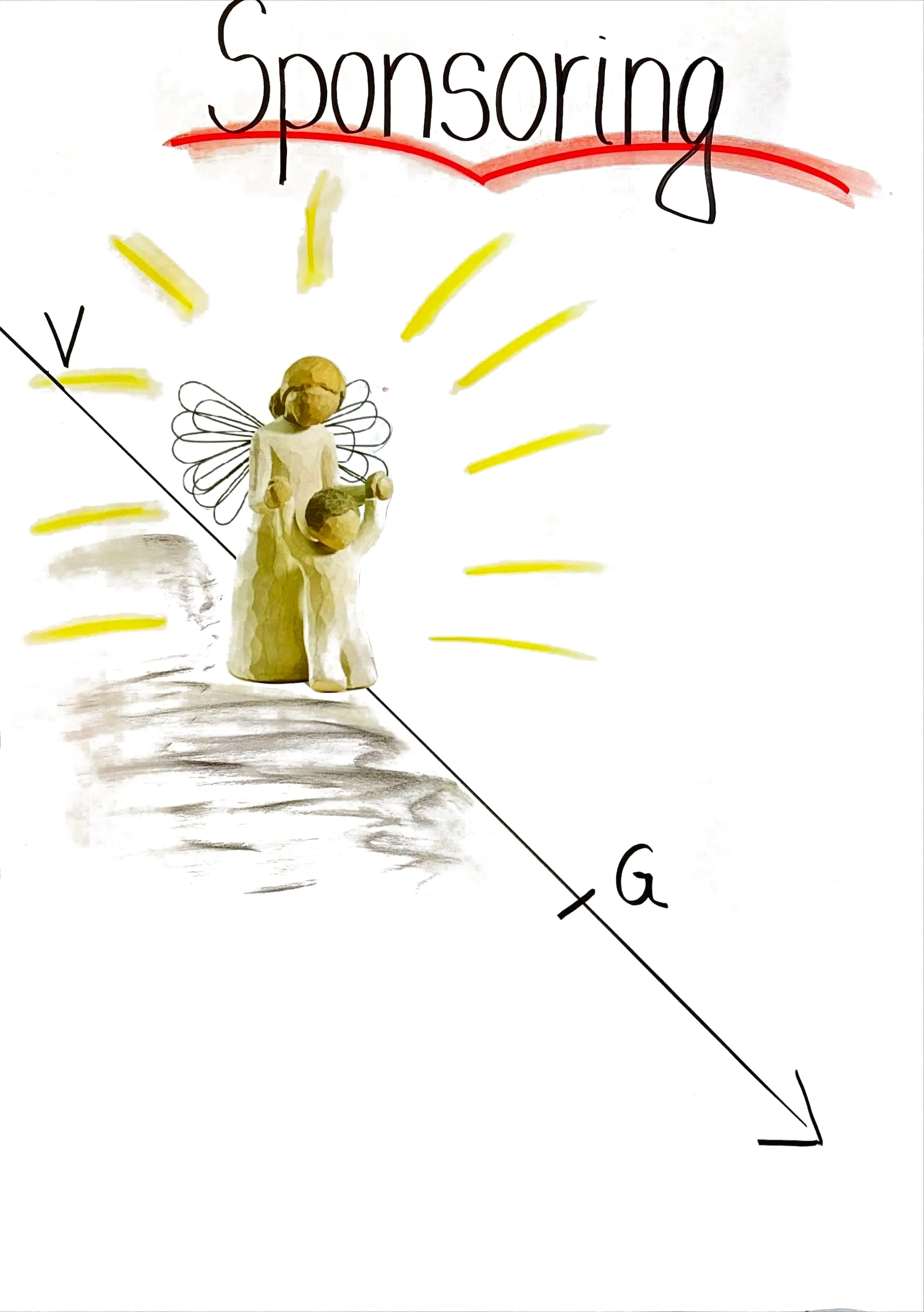 Flipchart: Sponsoring – eine begleitende Figur hält ein Kind auf der Zeitlinie von der Vergangenheit zur Gegenwart