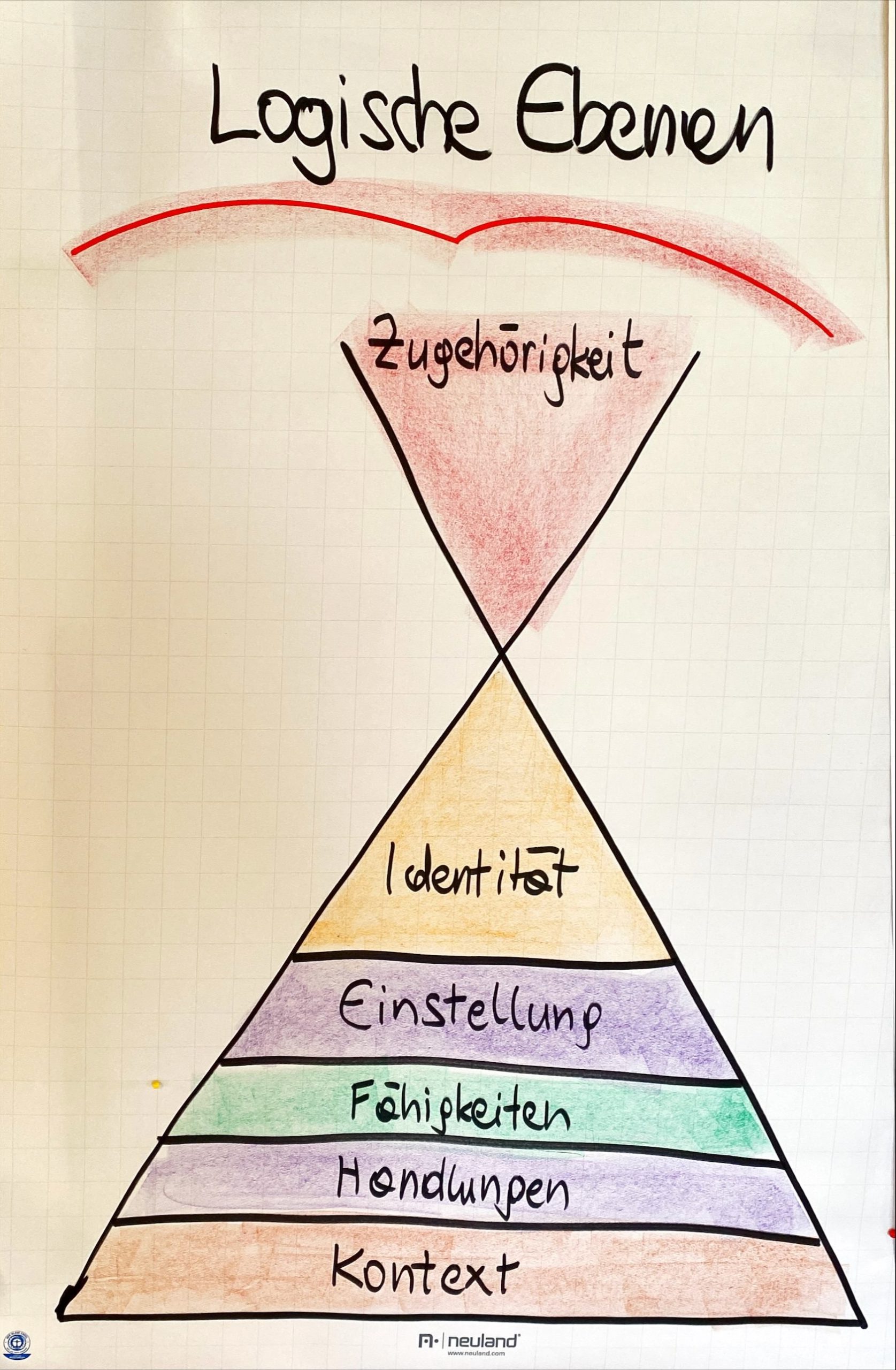 Gruppensupervision
